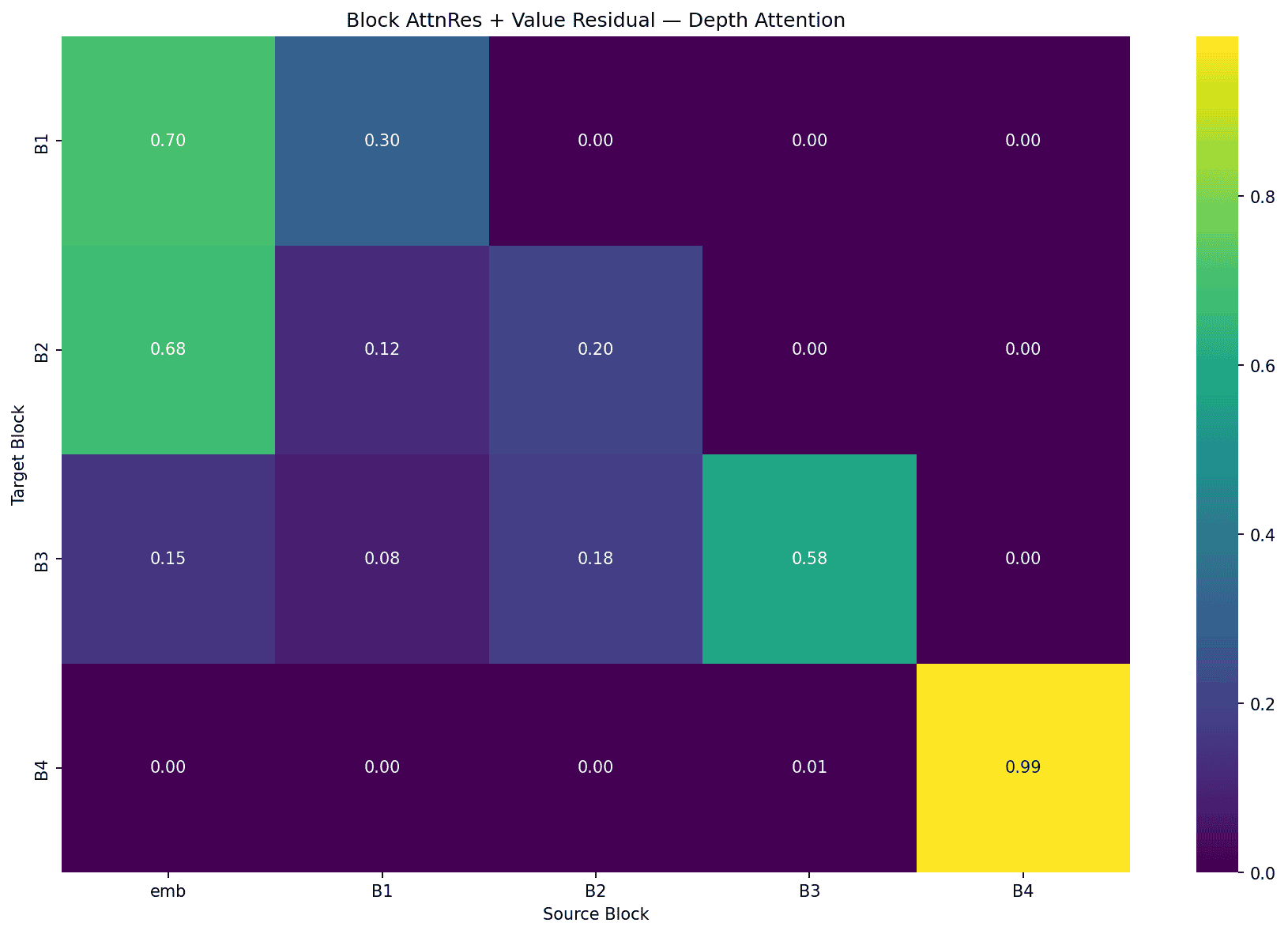 Depth Heatmap Comparison