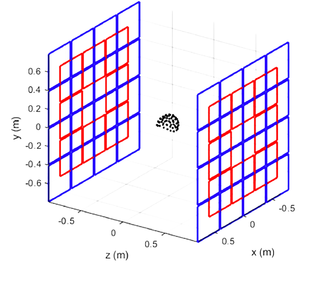 Biplanar PCB coils